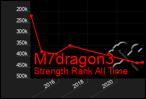 Total Graph of M7dragon3