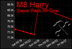 Total Graph of M8 Harry