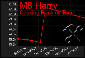 Total Graph of M8 Harry