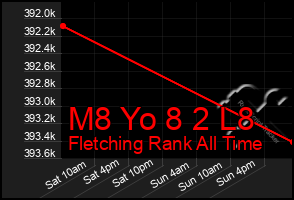 Total Graph of M8 Yo 8 2 L8