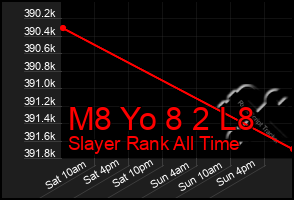 Total Graph of M8 Yo 8 2 L8