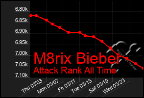 Total Graph of M8rix Bieber