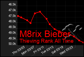 Total Graph of M8rix Bieber