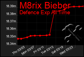 Total Graph of M8rix Bieber