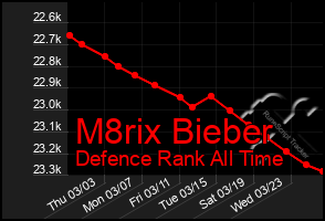 Total Graph of M8rix Bieber