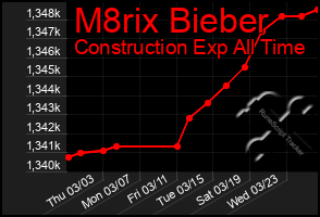 Total Graph of M8rix Bieber