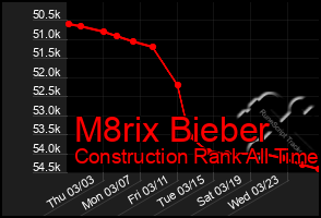 Total Graph of M8rix Bieber