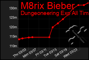 Total Graph of M8rix Bieber