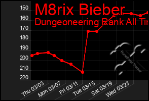 Total Graph of M8rix Bieber