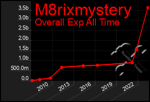 Total Graph of M8rixmystery