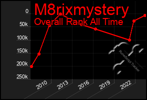 Total Graph of M8rixmystery