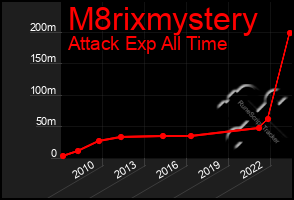 Total Graph of M8rixmystery