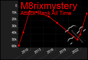 Total Graph of M8rixmystery