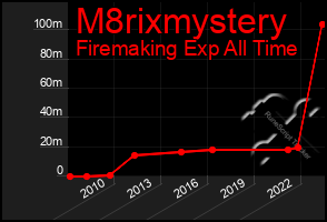 Total Graph of M8rixmystery