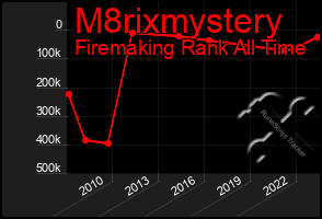 Total Graph of M8rixmystery