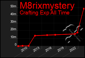 Total Graph of M8rixmystery