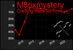 Total Graph of M8rixmystery