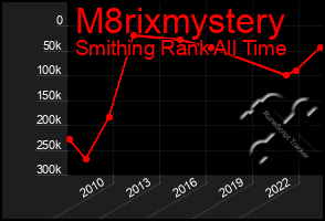 Total Graph of M8rixmystery