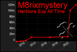 Total Graph of M8rixmystery