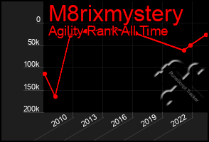 Total Graph of M8rixmystery