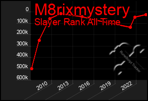 Total Graph of M8rixmystery