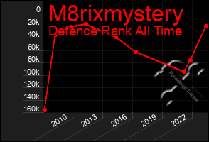 Total Graph of M8rixmystery