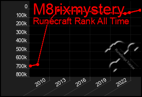 Total Graph of M8rixmystery