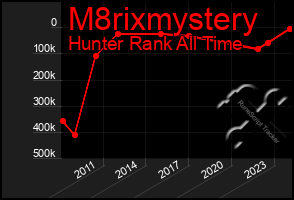 Total Graph of M8rixmystery