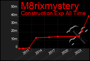 Total Graph of M8rixmystery