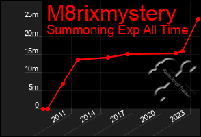 Total Graph of M8rixmystery