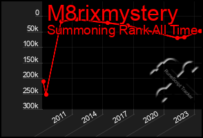 Total Graph of M8rixmystery