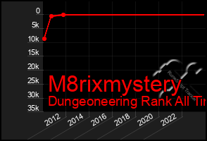 Total Graph of M8rixmystery