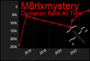 Total Graph of M8rixmystery