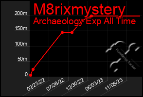 Total Graph of M8rixmystery