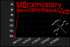 Total Graph of M8rixmystery