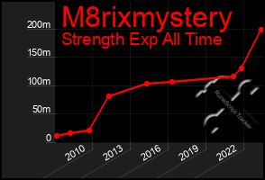 Total Graph of M8rixmystery