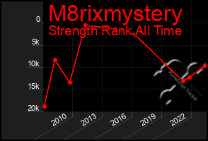 Total Graph of M8rixmystery