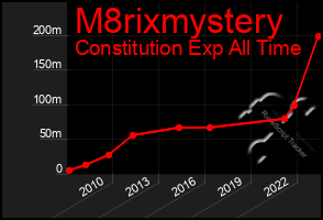 Total Graph of M8rixmystery