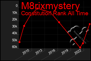 Total Graph of M8rixmystery