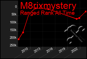 Total Graph of M8rixmystery