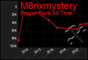 Total Graph of M8rixmystery