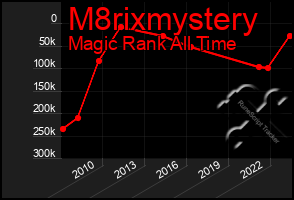 Total Graph of M8rixmystery