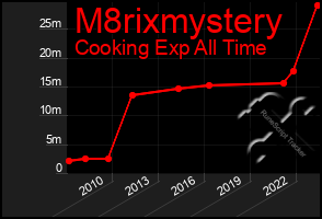 Total Graph of M8rixmystery