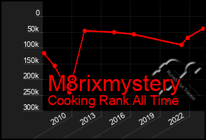 Total Graph of M8rixmystery