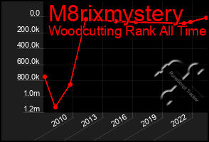 Total Graph of M8rixmystery