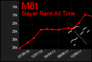 Total Graph of M8t