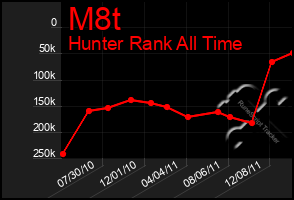 Total Graph of M8t