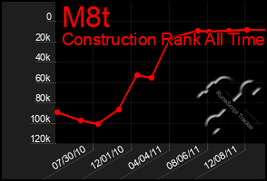 Total Graph of M8t