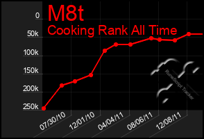 Total Graph of M8t
