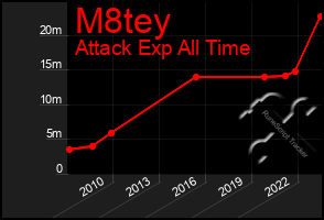 Total Graph of M8tey